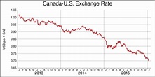 Canadian to us dollar currency converter - trackerlopez
