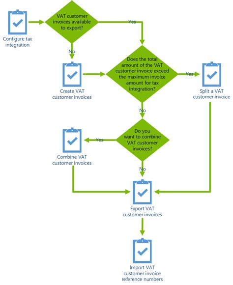 Configure Tax Integration For China Finance Dynamics 365