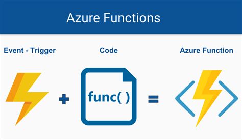 Azure Functions Explained Azure Functions — Nedir Bunlar By Salih