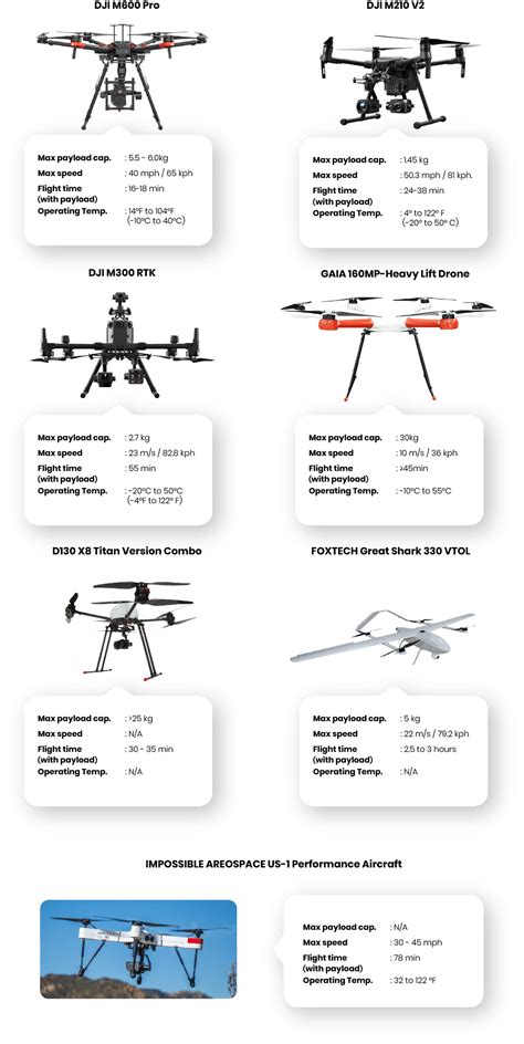The Definitive Guide To Setup Drone Delivery System In 2022