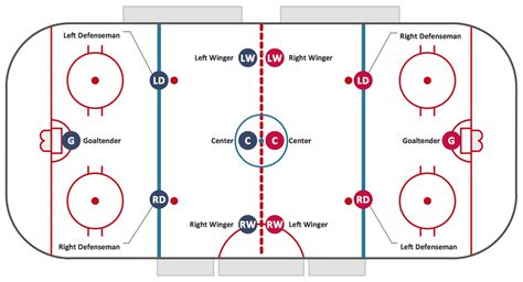 Ice Hockey Rink Dimensions Diagram Photos