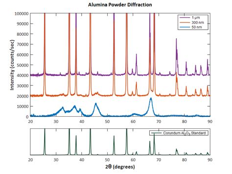 X Ray Diffraction Ebatco