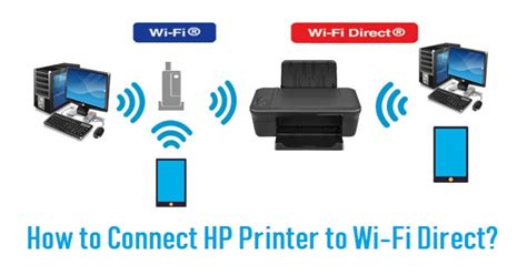 How to Connect HP Printer to Wi-Fi Direct? - 1-866-216-7332