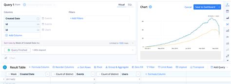 Table Formats For Bar Line And Area Charts Chartio Documentation