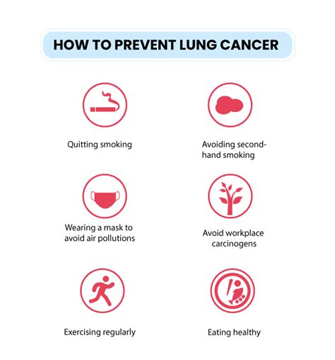 How To Reduce Lung Cancer Treatbeyond2