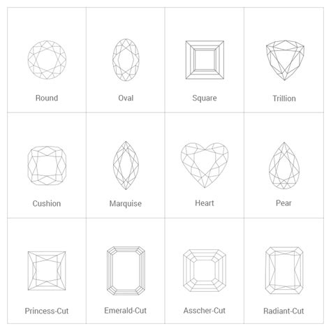 A Guide To Gemstone Cuts Angara Jewelry Blog