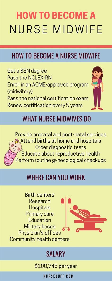 A Complete Guide On How To Become A Nurse Midwife Becoming A Nurse