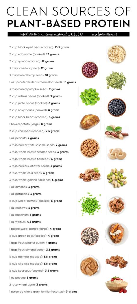 Complete Protein Combinations Chart Pdf