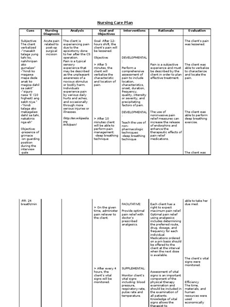 Acute Pain Rt Post Op Surgical Incision Pain Pain Management