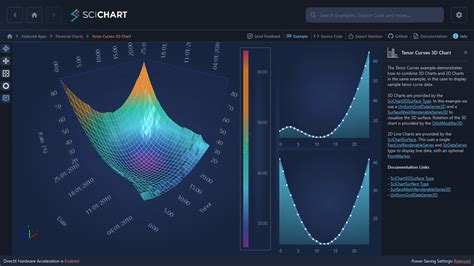 WPF D Chart Tenor Curves Plot SciChart