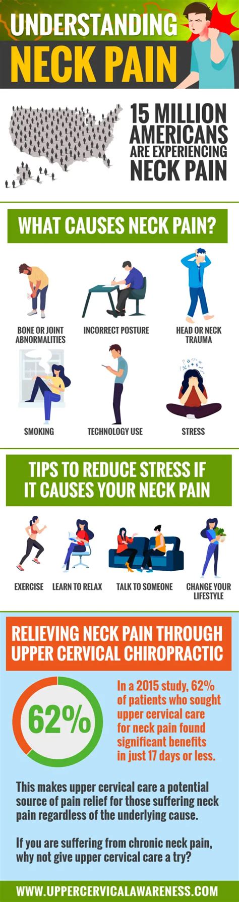 Understanding Neck Pain Upper Cervical Chiropractic Of Monmouth