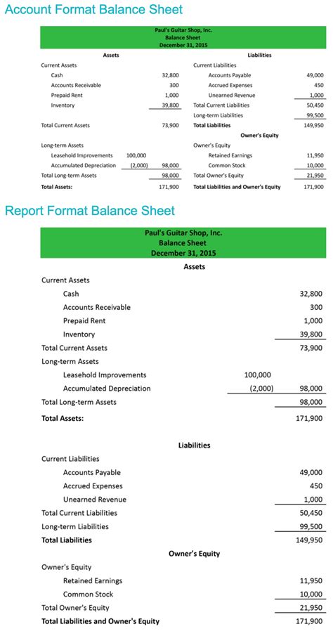 Contoh laporan keuangan serta analisis rasio keuangan perusahaan edusaham √10 Format Contoh Laporan Keuangan Perusahaan dan UKM