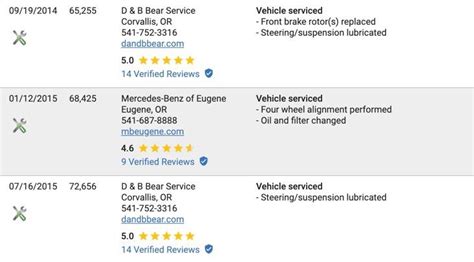 How To Read A Vehicle History Report From Carfax Or Autocheck Klipnik