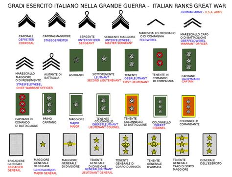 Italian Army Ranks Italian Army Army Ranks Military Ranks Images And
