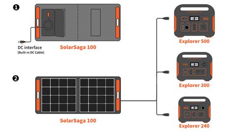 Flash Sale Jackery Solarsaga 100w Portable Solar Panel Sp100bkh