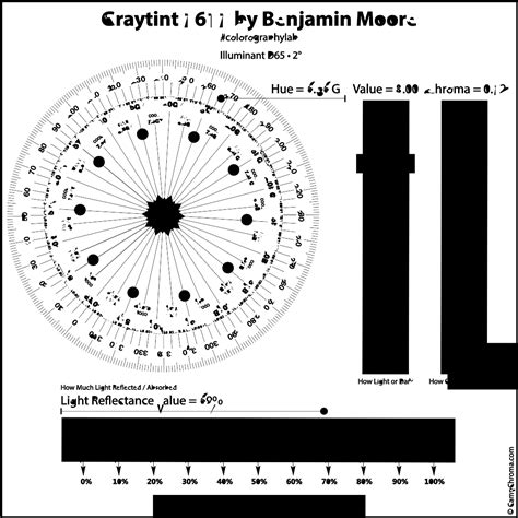 Graytint 1611 By Benjamin Moore Expert Scientific Color Review