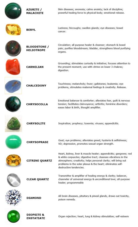 Crystals And Their Powers Crystals Healing Properties Gemstone