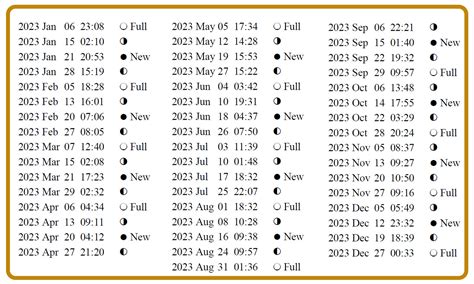 Phases Lunaires 2023 Calendrier Universel
