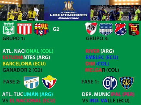 El calendario de la próxima edición de la copa libertadores se ha definido este miércoles en asunción, paraguay. LOS DEL ASTILLERO: SORTEO COPA LIBERTADORES 2017 CON NUEVO ...