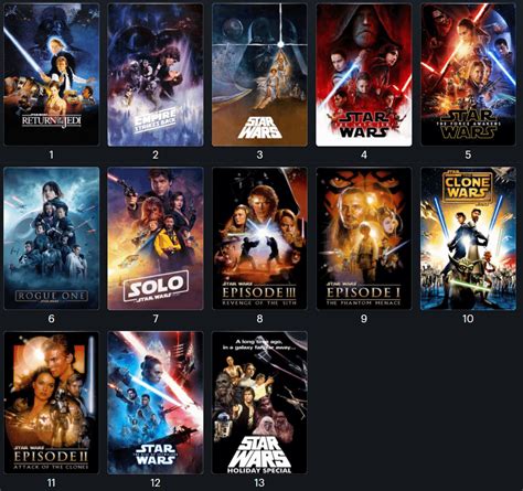 How Would You Rank The Star Wars Movies All Opinions Are Obviously