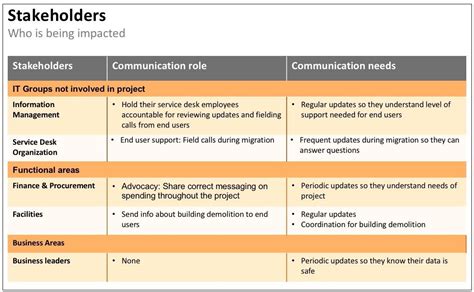 11 Ways To Build An Effective Internal Communication Plan Business