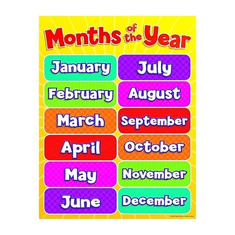 Teachers Friend Months Of The Year Chart Grades Pre Kindergarten
