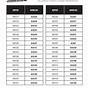 Cross Reference Oil Filter Chart