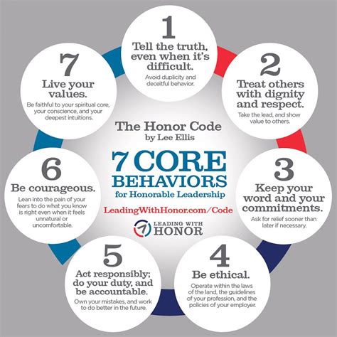 the honor code leading with honor® leadership skill leadership leadership tips
