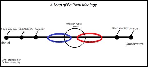 Politics 101 Your Basic Guide General Political Ideology