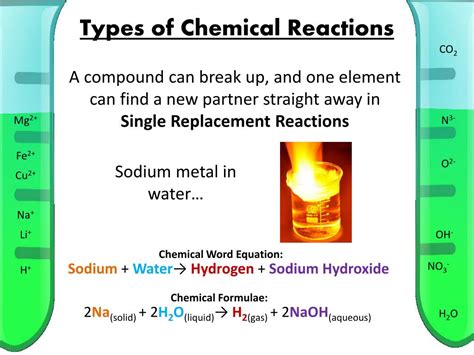 Ppt Types Of Chemical Change Powerpoint Presentation Free Download 351