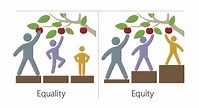 What is Equity, Really? - ITC by Spring Institute