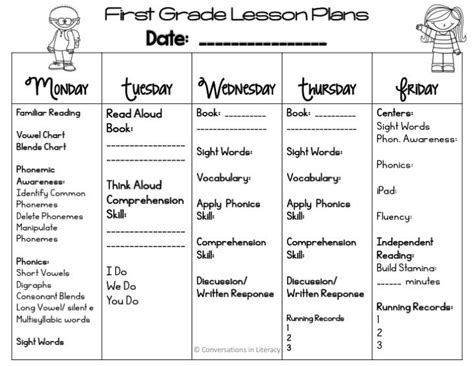 Guided Reading Lesson Plan Template Reading Lesson Plan Template