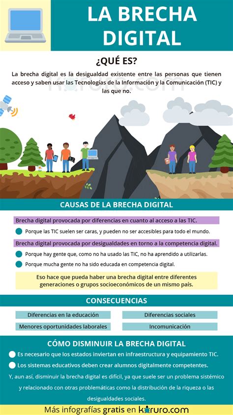 Qué Es La Brecha Digital Sus Causas Y Cómo Reducirla