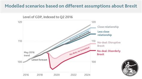 Bank Of England Release Figures Showing A Disorderly Brexit Could Cut