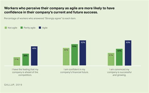 How To Improve Agility In The Workplace Thoughtexchange