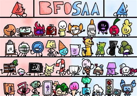 The Bfosaa Cast Object Shows Amino