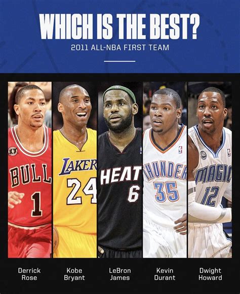 Which All Nba Team Is The Best