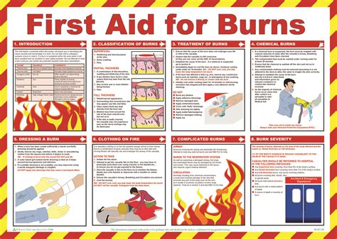 First Aid For Burns Poster From Safety Sign Supplies