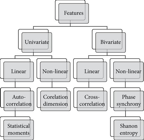 Feature Classification Based On Channel Selection Download