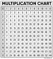 Free Printable Multiplication Chart Pdf
