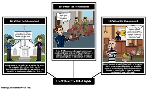 The Bill Of Rights Life Without It Storyboard