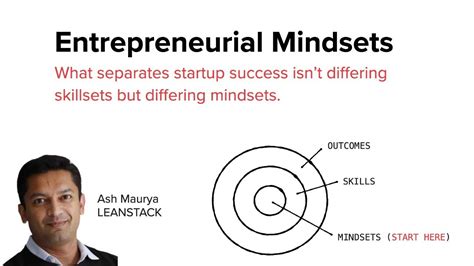 Entrepreneurial Mindsets Youtube