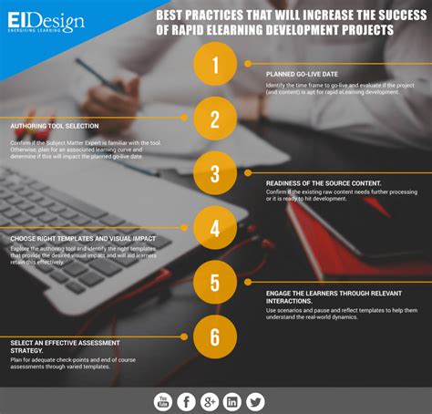 Rapid Elearning Development Infographic Archives E Learning Infographics