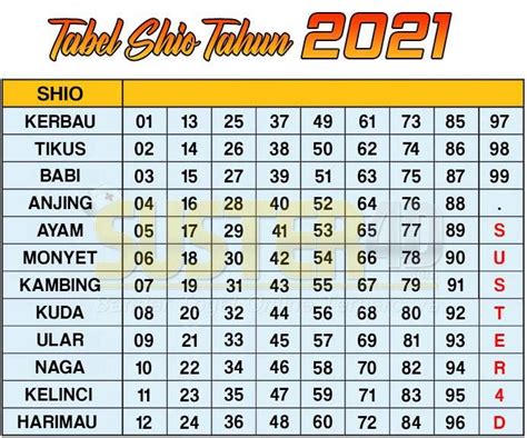 Tabel Shio Terbaru 2021