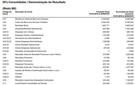 Lucro Líquido Análise Melston Investidor Planejamento Previdenciário