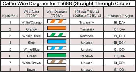 Cat Color Code Wiring Diagram