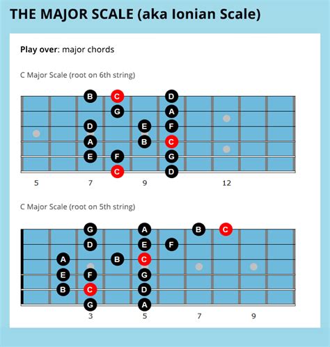Easy Jazz Guitar Scales For Beginners Guitar Scales Jazz Guitar Jazz