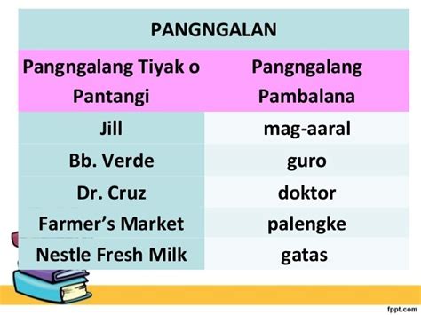 Best Answer Ano Ang Pagkakaiba Ng Pantangi At Pambalana Brainlyph