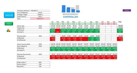 Plantilla Excel Gratis Indicadores Cuadro Mando Integral Ejemplo