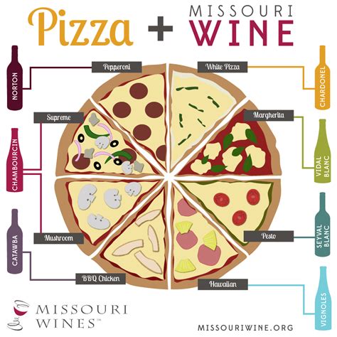 Pizza And Missouri Wine Pairings Mo Wines